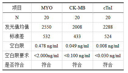 1-表1.空白限.png