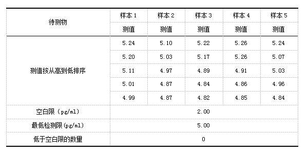 2-表2 检出限.png