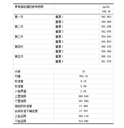 4-表3正确度参考品1.png