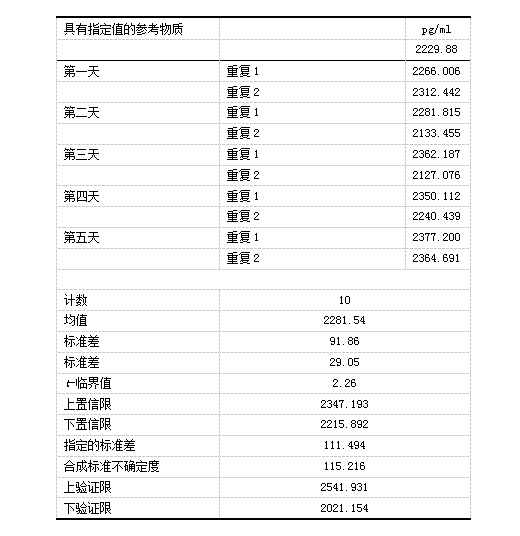 5-表4正确度参考品2.png