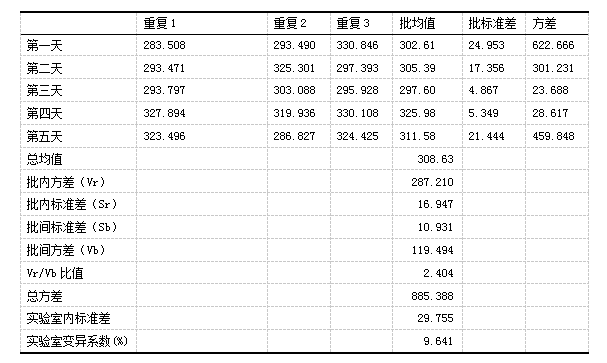 6-表5精密度样品1.png