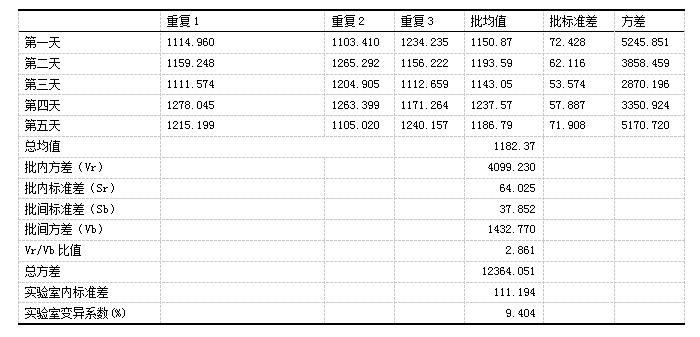 7-表6精密度样品2.png