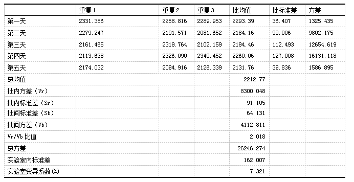 8-表7精密度样品3.png