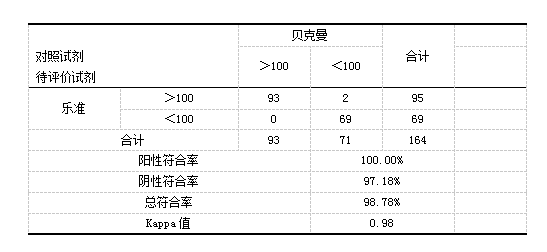 14-表10 样本阴阳性符合率分析.png