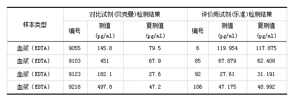 15-表11异常样本分析.png